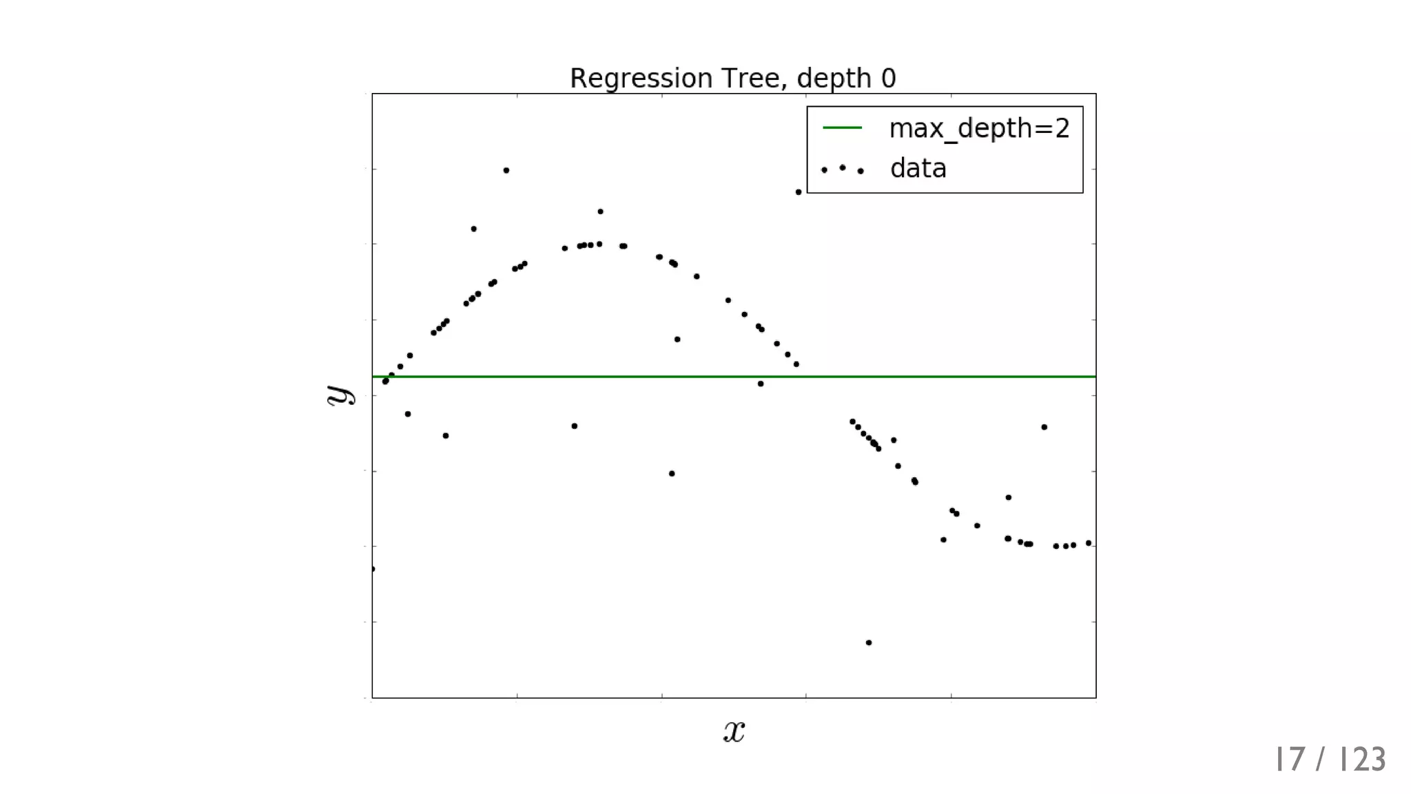 Slide 18