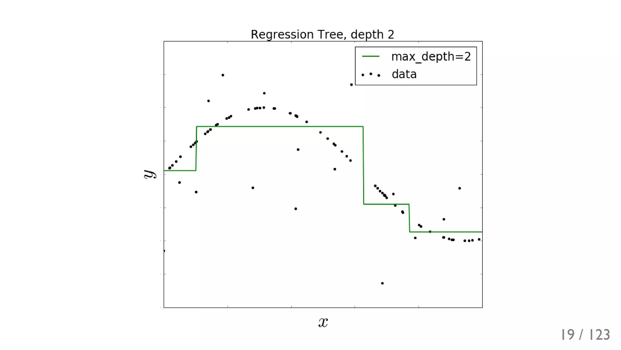Slide 20