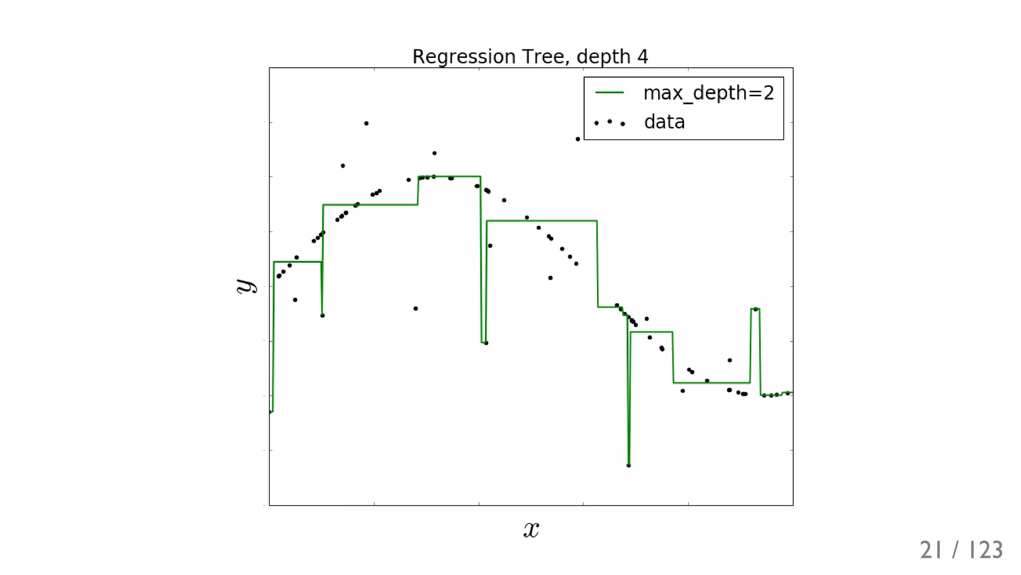 Slide 22