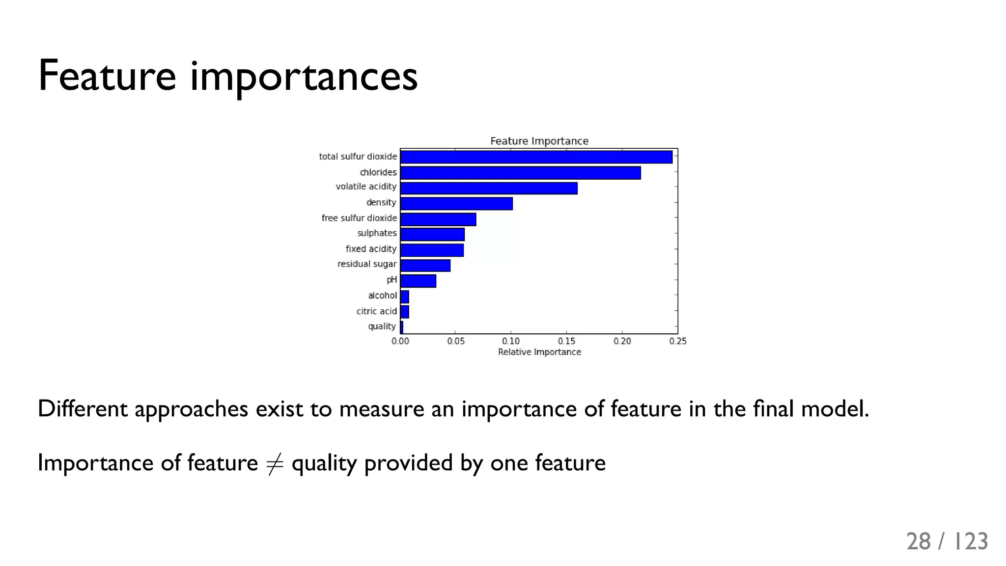 Slide 29