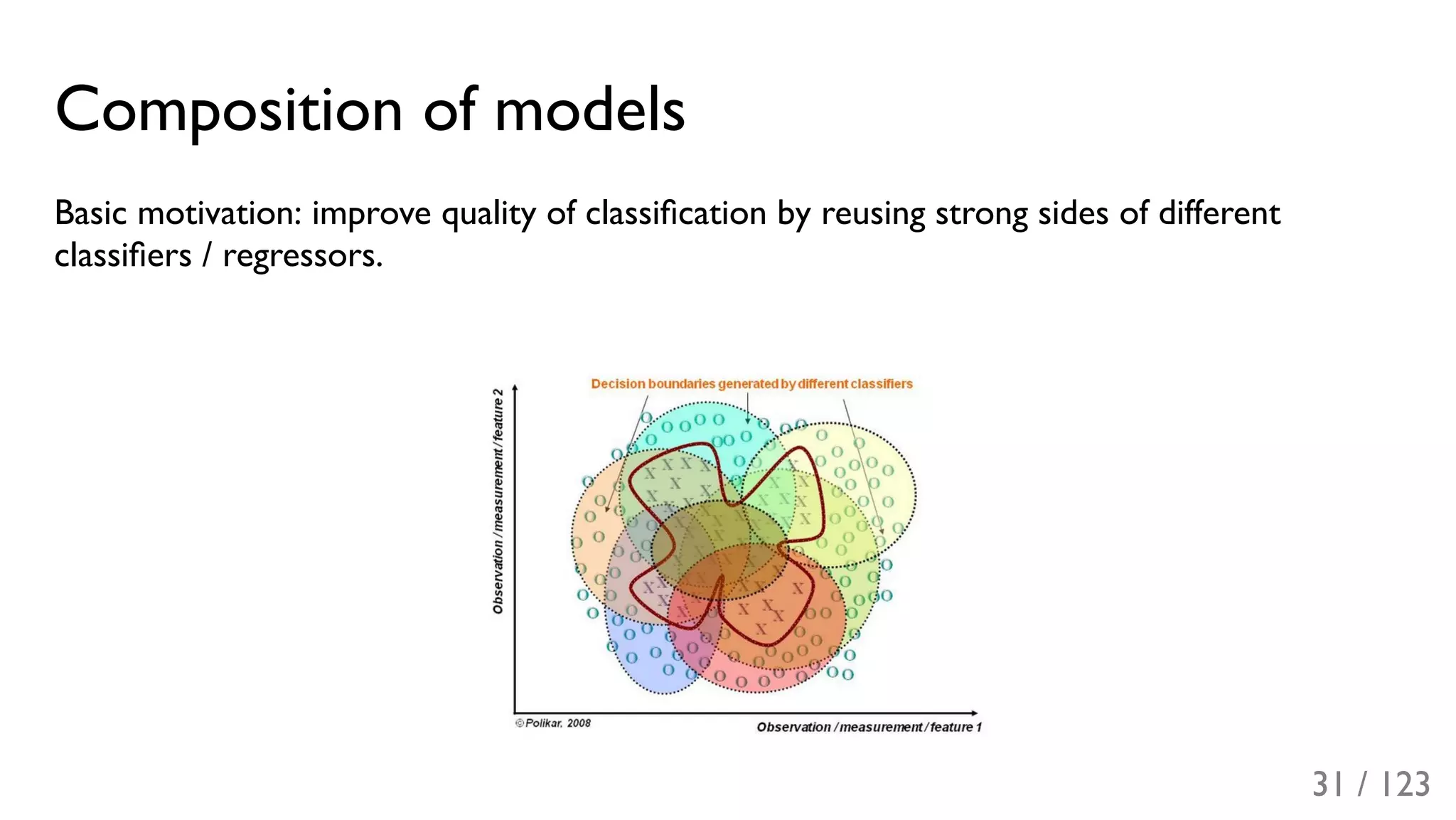 Slide 32