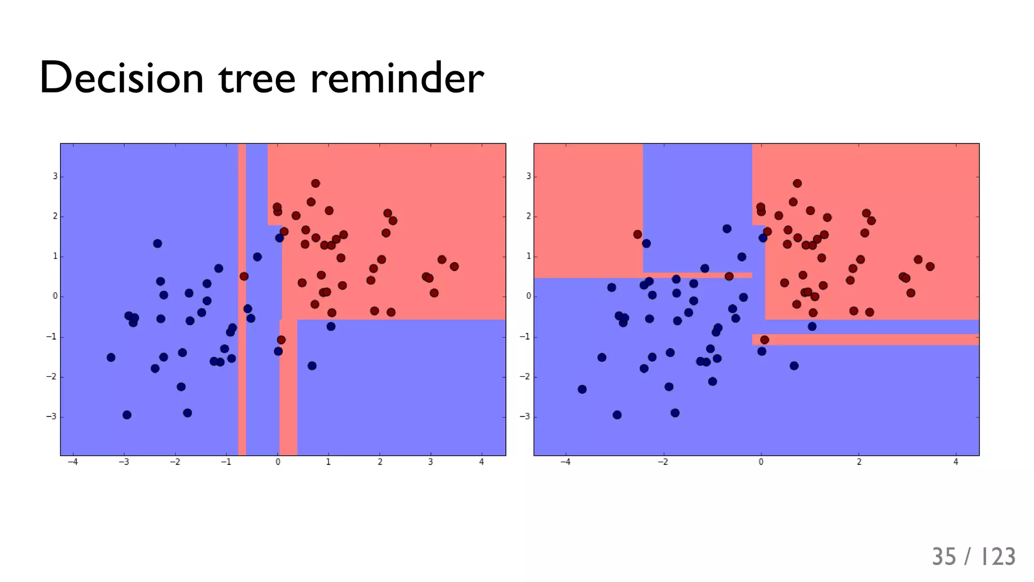 Slide 36