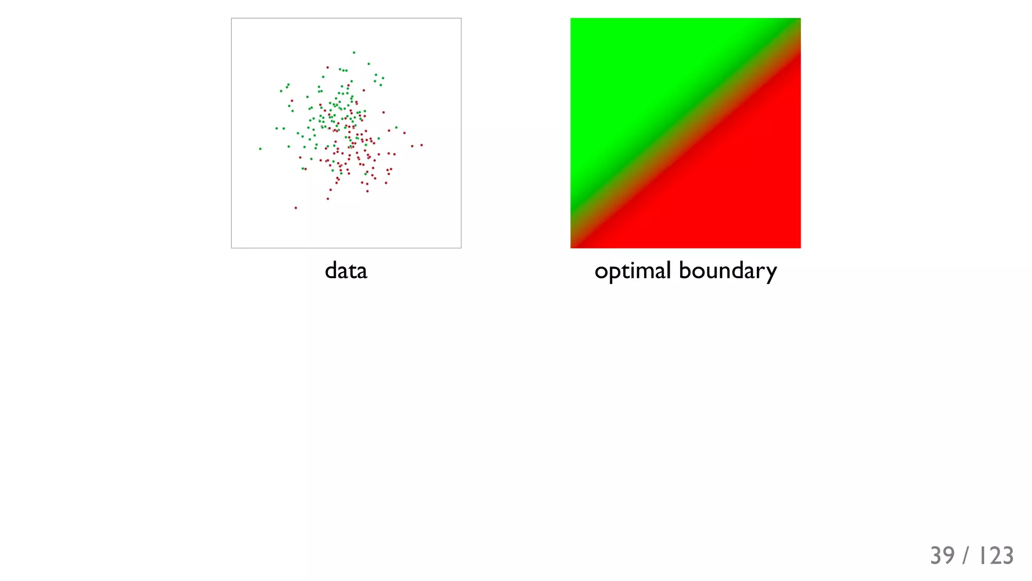 Slide 40