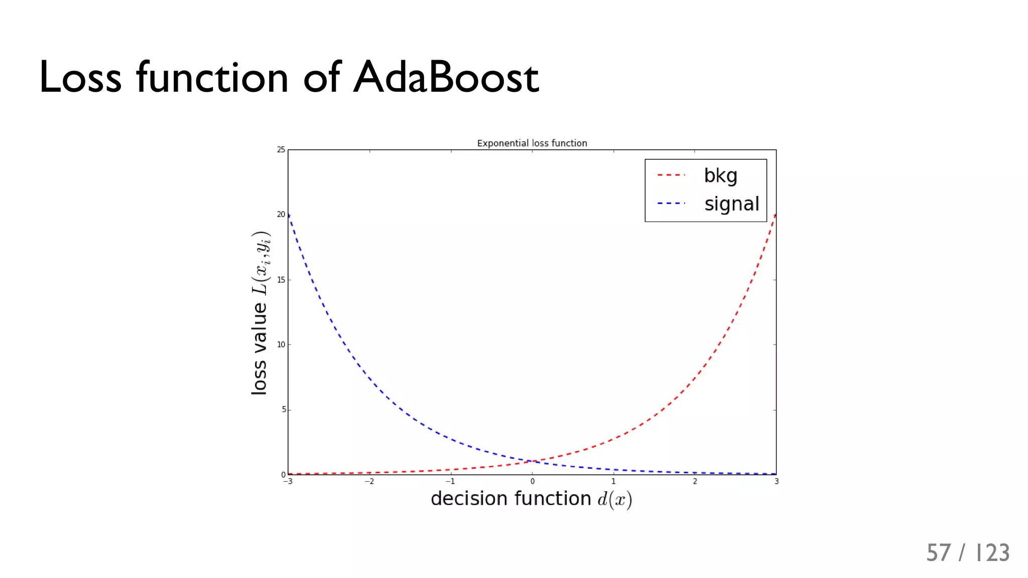 Slide 58