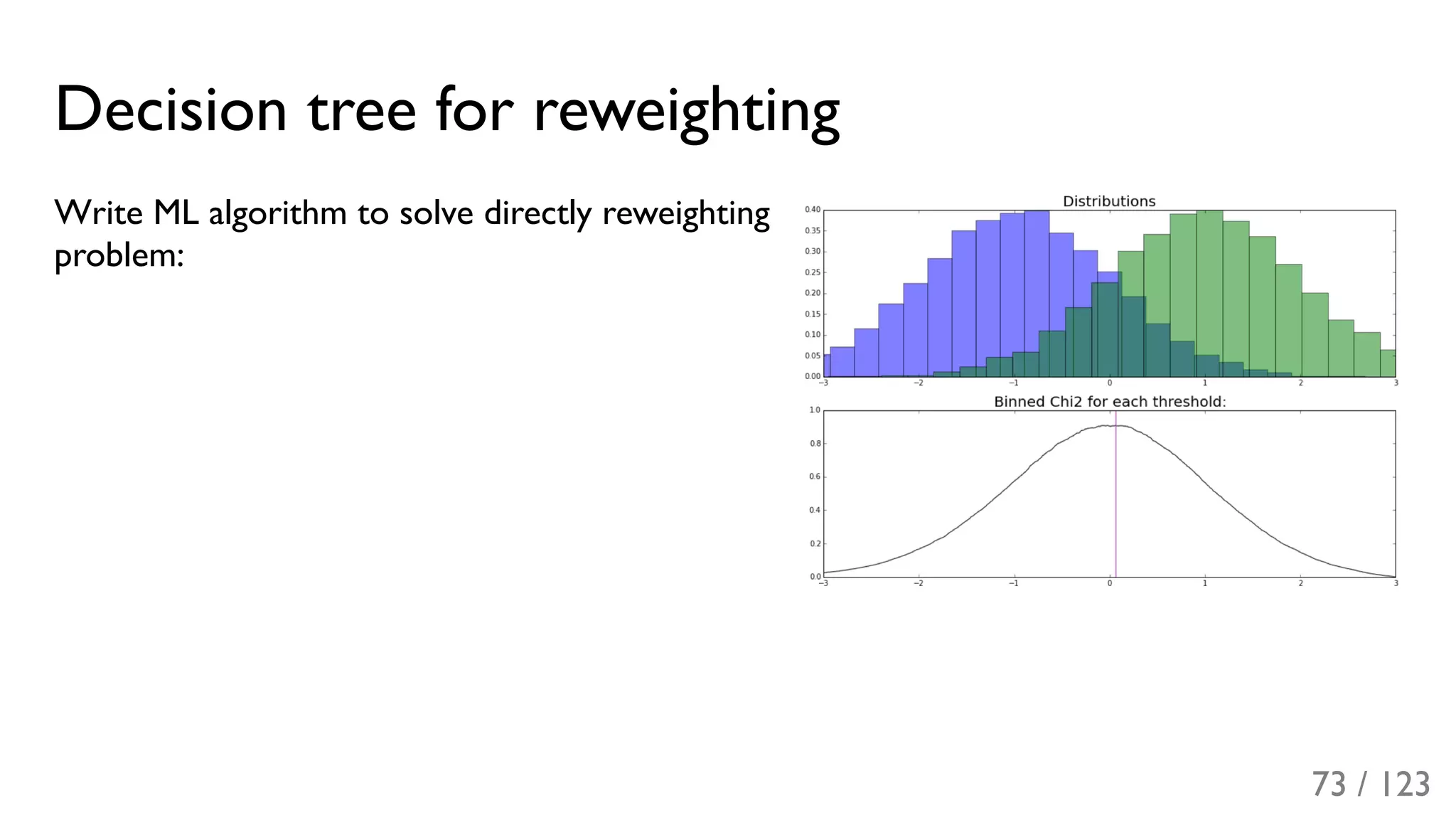 Slide 74