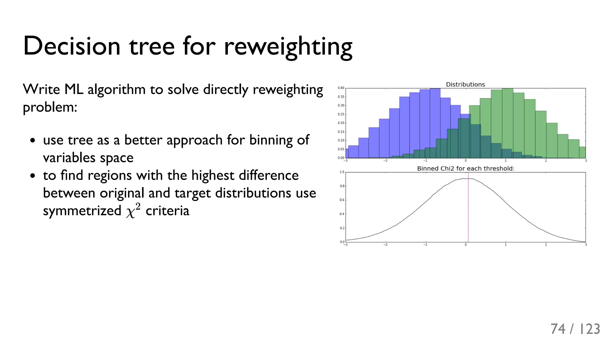 Slide 75