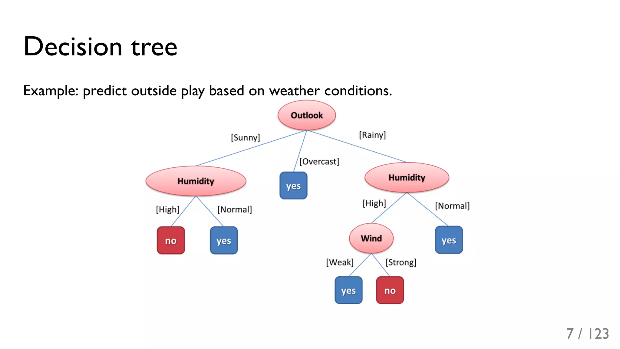 Slide 8