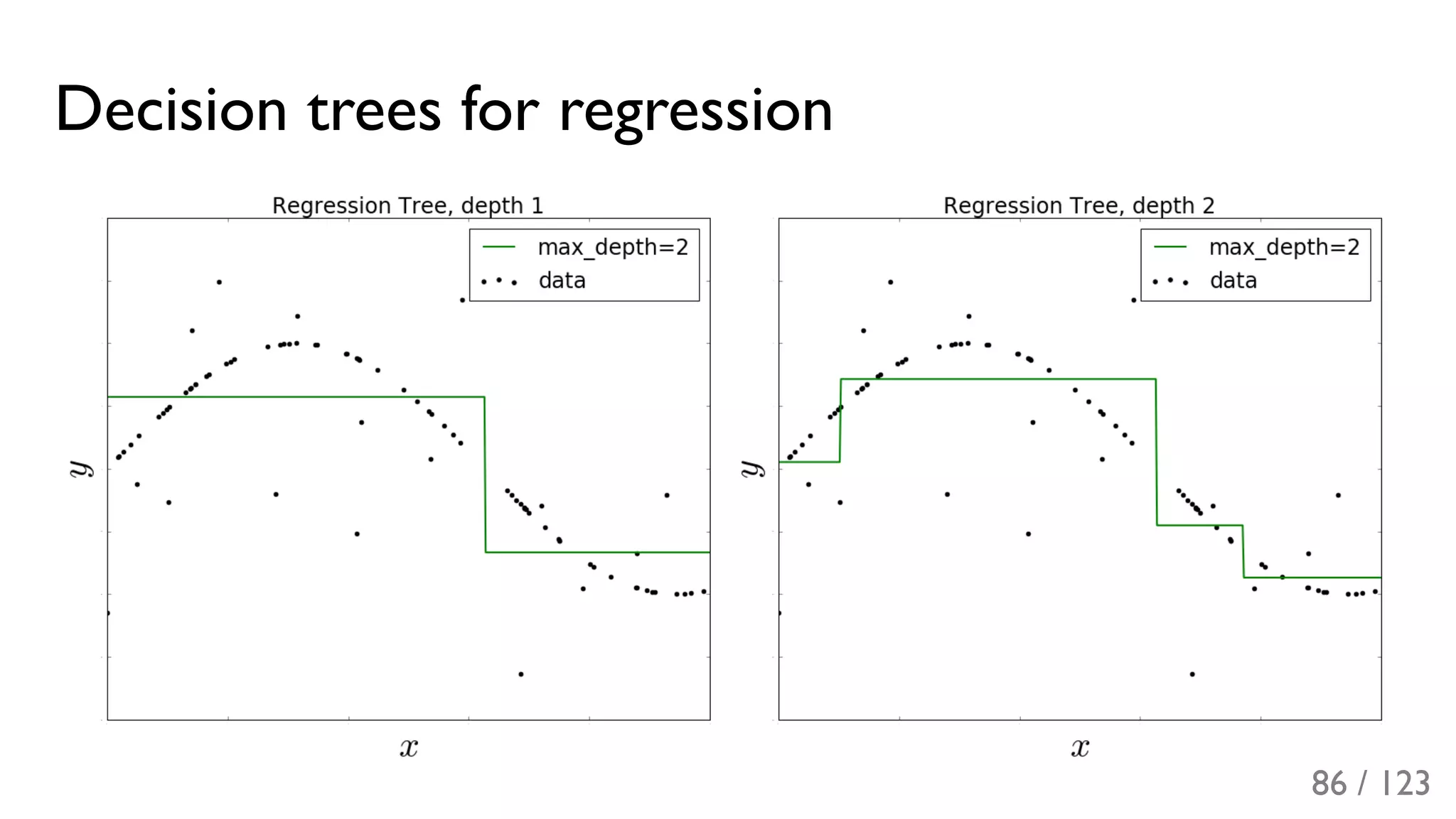Slide 87