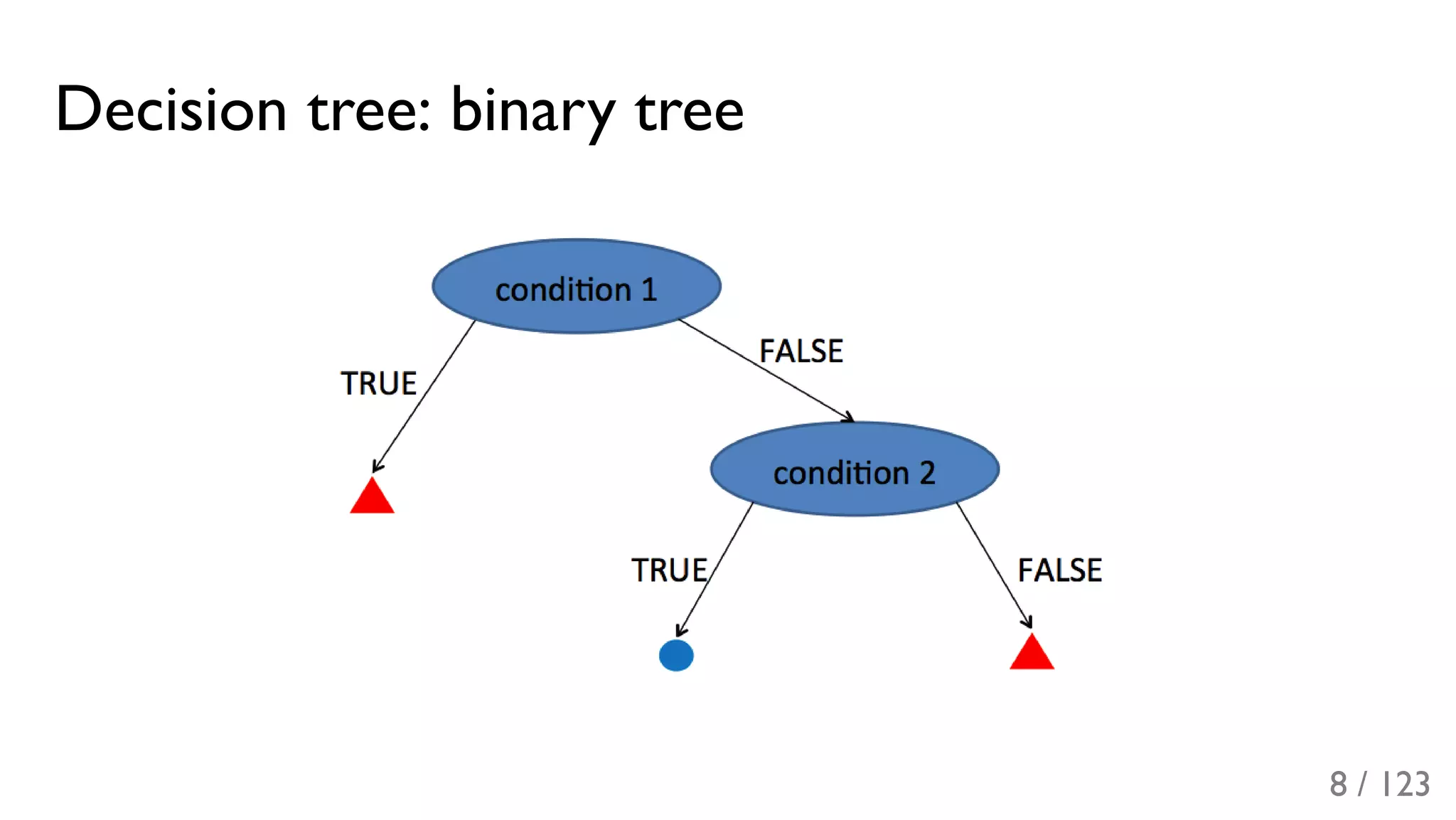 Slide 9