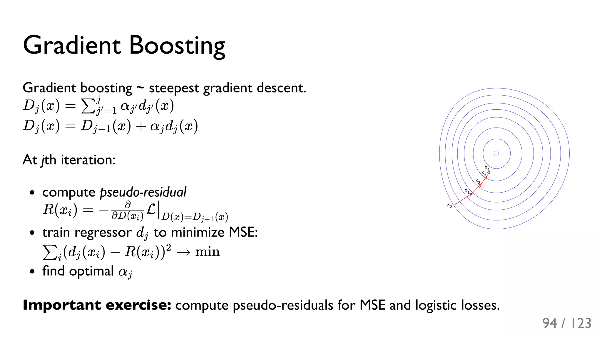 Slide 95