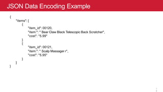 JSON Data Encoding Example
{
"items": [
{
"item_id": 00120,
"item:": " Bear Claw Black Telescopic Back Scratcher",
"cost": "5.99"
}
{
"item_id": 00121,
"item:": " Scalp Massager r",
"cost": "5.95"
}
]
}
1
0
 