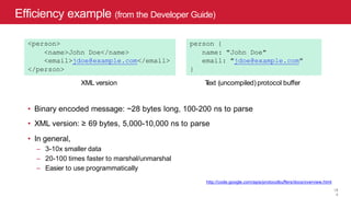 Efficiency example (from the Developer Guide)
http://code.google.com/apis/protocolbuffers/docs/overview.html
14
• Binary encoded message: ~28 bytes long, 100-200 ns to parse
• XML version: ≥ 69 bytes, 5,000-10,000 ns to parse
• In general,
– 3-10x smaller data
– 20-100 times faster to marshal/unmarshal
– Easier to use programmatically
<person>
<name>John Doe</name>
<email>jdoe@example.com</email>
</person>
person {
name: "John Doe"
email: "jdoe@example.com"
}
XML version T
ext (uncompiled) protocol buffer
1
4
 