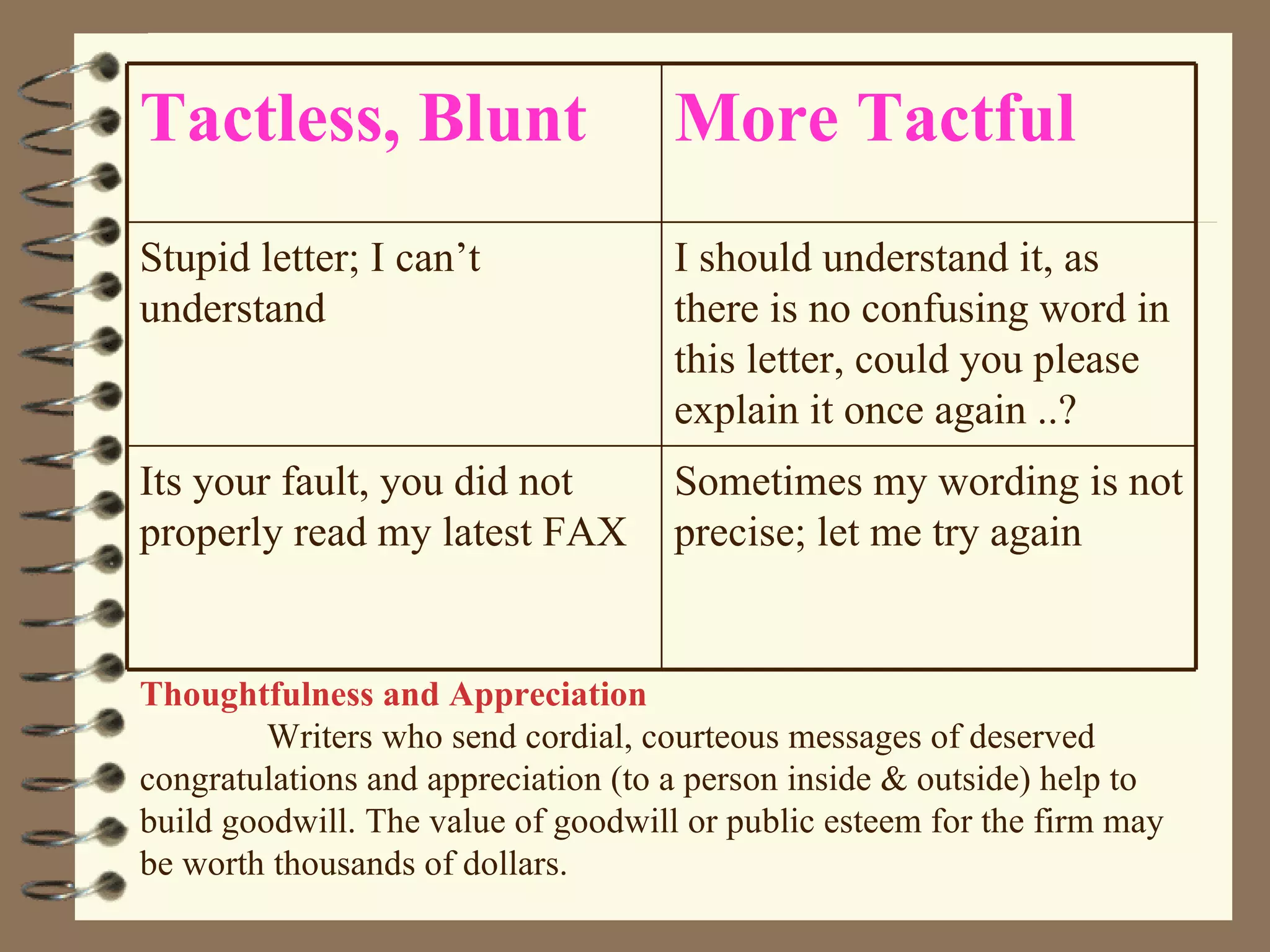 Thoughtfulness and Appreciation Writers who send cordial, courteous messages of deserved congratulations and appreciation (to a person inside & outside) help to build goodwill. The value of goodwill or public esteem for the firm may be worth thousands of dollars. Tactless, Blunt More Tactful Stupid letter; I can’t understand I should understand it, as there is no confusing word in this letter, could you please explain it once again ..? Its your fault, you did not properly read my latest FAX  Sometimes my wording is not precise; let me try again 