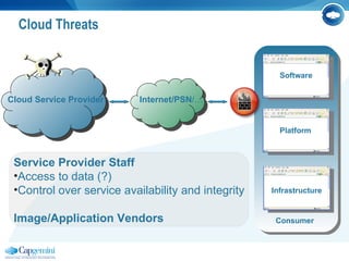 Lee Newcombe, Capgemini “Security threats associated with cloud ...