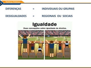 DIFERENÇAS = INDIVIDUAIS OU GRUPAIS
DESIGUALDADES = REGIONAIS OU SOCIAIS
 