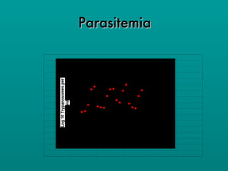 Parasitemia 