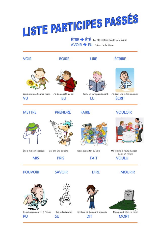 2 le passé composé liste de verbes et participes passes