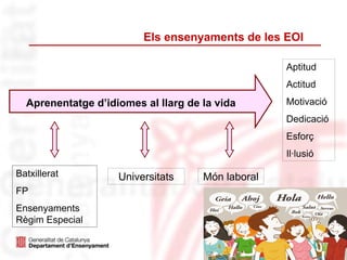 Els ensenyaments de les EOI

                                                   Aptitud
                                                   Actitud
  Aprenentatge d’idiomes al llarg de la vida       Motivació
                                                   Dedicació
                                                   Esforç
                                                   Il·lusió

Batxillerat         Universitats     Món laboral
FP
Ensenyaments
Règim Especial

                                                              10
 