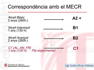 Correspondència amb el MECR
Nivell Bàsic                       A2 +
2 anys (260h.)

Nivell Intermedi                   B1
1 any (130 h)

Nivell Avançat                     B2
2 anys (260h.)

C1 (AL, AN, FR)                    C1
1 any (130 h)   Pla experimental



                                          13
 