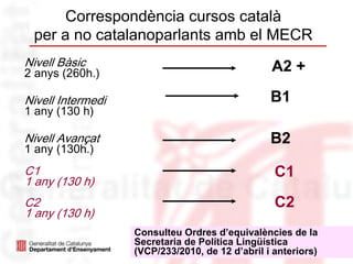 Correspondència cursos català
 per a no catalanoparlants amb el MECR
Nivell Bàsic                                     A2 +
2 anys (260h.)

Nivell Intermedi                                 B1
1 any (130 h)

Nivell Avançat                                   B2
1 any (130h.)
C1                                                C1
1 any (130 h)
C2                                                C2
1 any (130 h)
                   Consulteu Ordres d’equivalències de la
                   Secretaria de Política Lingüística          14
                   (VCP/233/2010, de 12 d’abril i anteriors)
 