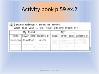 Activity book p.59 ex.2




       Воронцова Н.С. 2011-2012
 