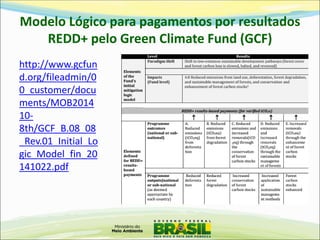 Modelo Lógico para pagamentos por resultados REDD+ pelo Green Climate Fund (GCF) 
http://www.gcfund.org/fileadmin/00_customer/documents/MOB201410- 8th/GCF_B.08_08_Rev.01_Initial_Logic_Model_fin_20141022.pdf 
 