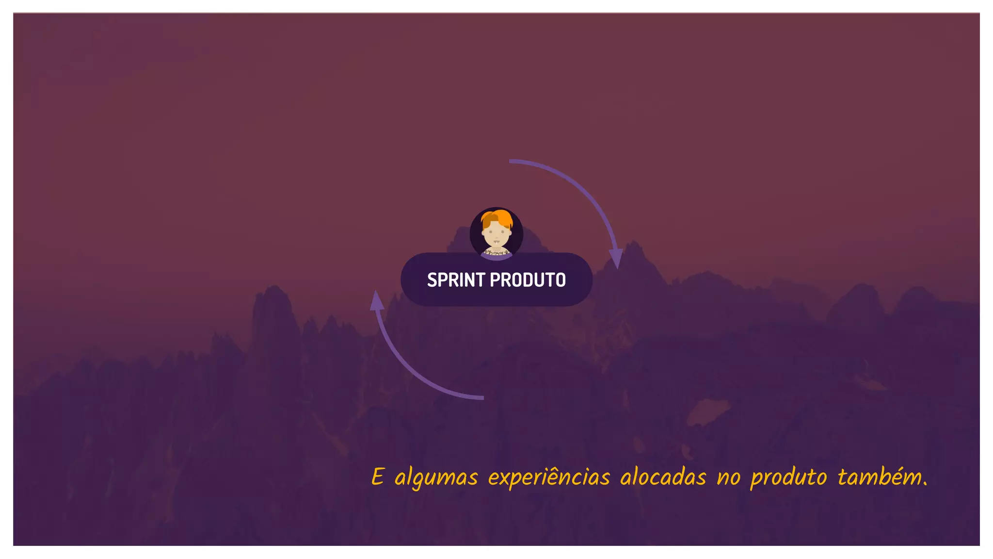 SPRINT PRODUTO
E algumas experiências alocadas no produto também.
 