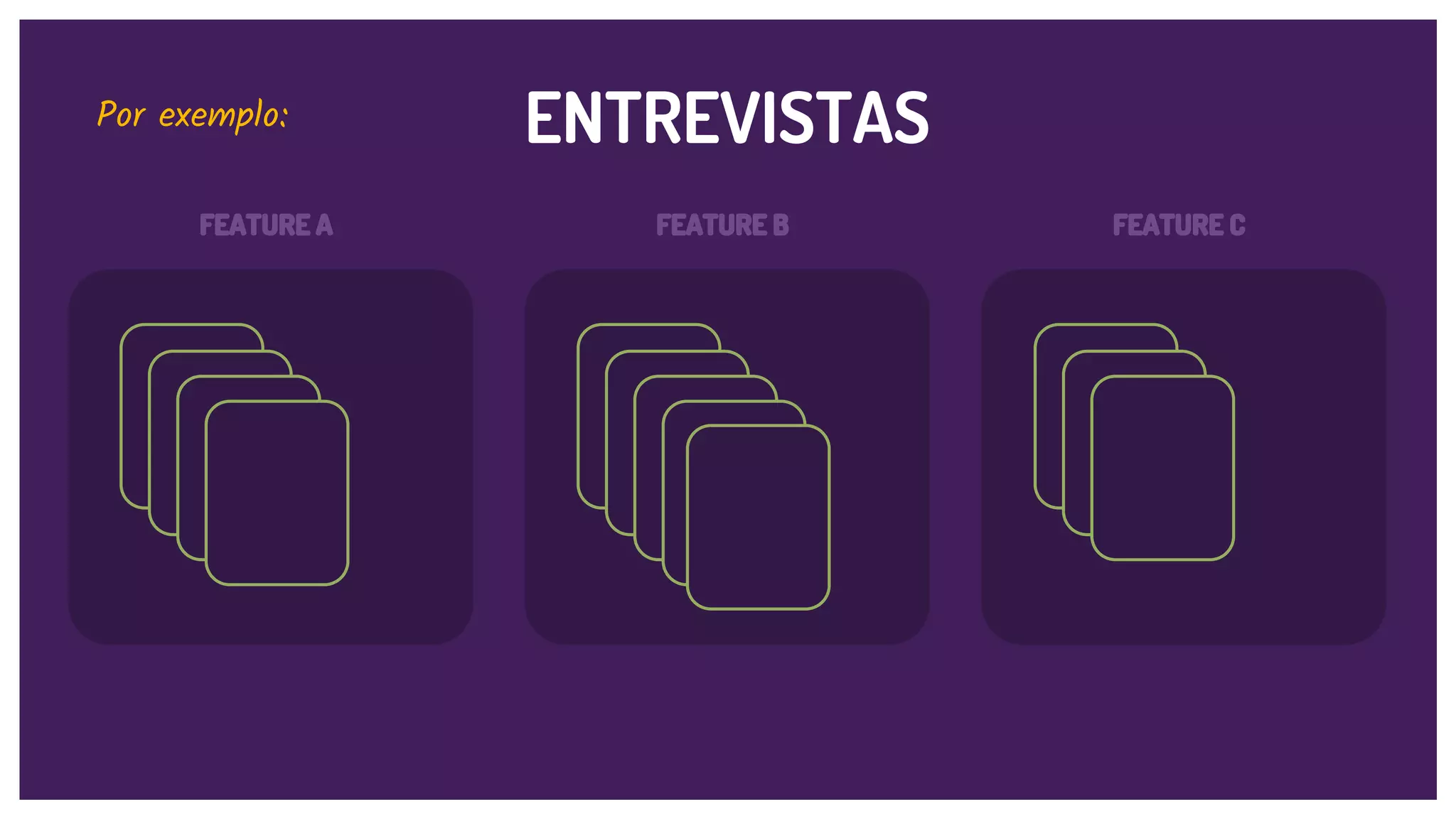 ENTREVISTAS
FEATURE A FEATURE B FEATURE C
Por exemplo:
 
