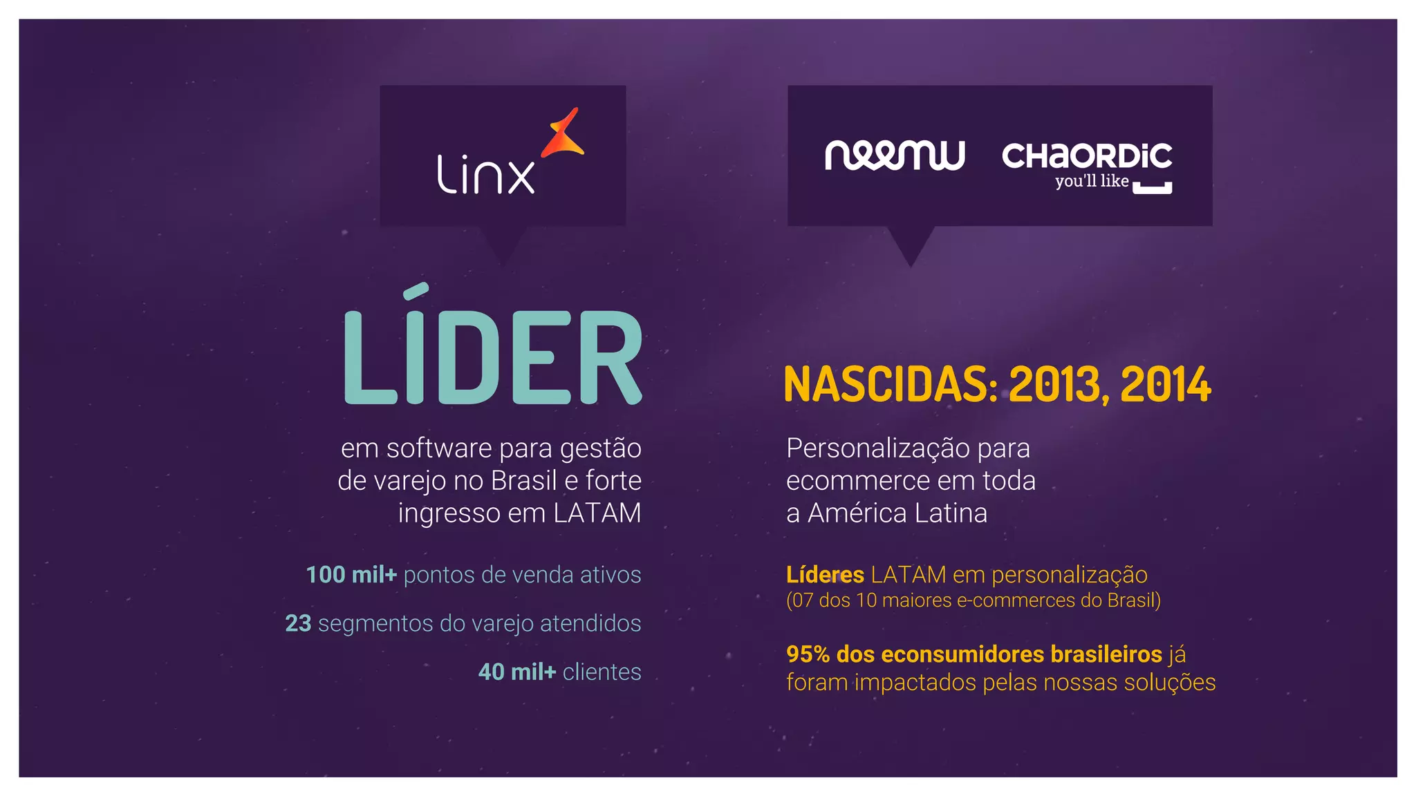 LÍDERem software para gestão
de varejo no Brasil e forte
ingresso em LATAM
NASCIDAS: 2013, 2014
Personalização para
ecommerce em toda
a América Latina
Líderes LATAM em personalização
(07 dos 10 maiores e-commerces do Brasil)
95% dos econsumidores brasileiros já
foram impactados pelas nossas soluções
100 mil+ pontos de venda ativos
23 segmentos do varejo atendidos
40 mil+ clientes
 