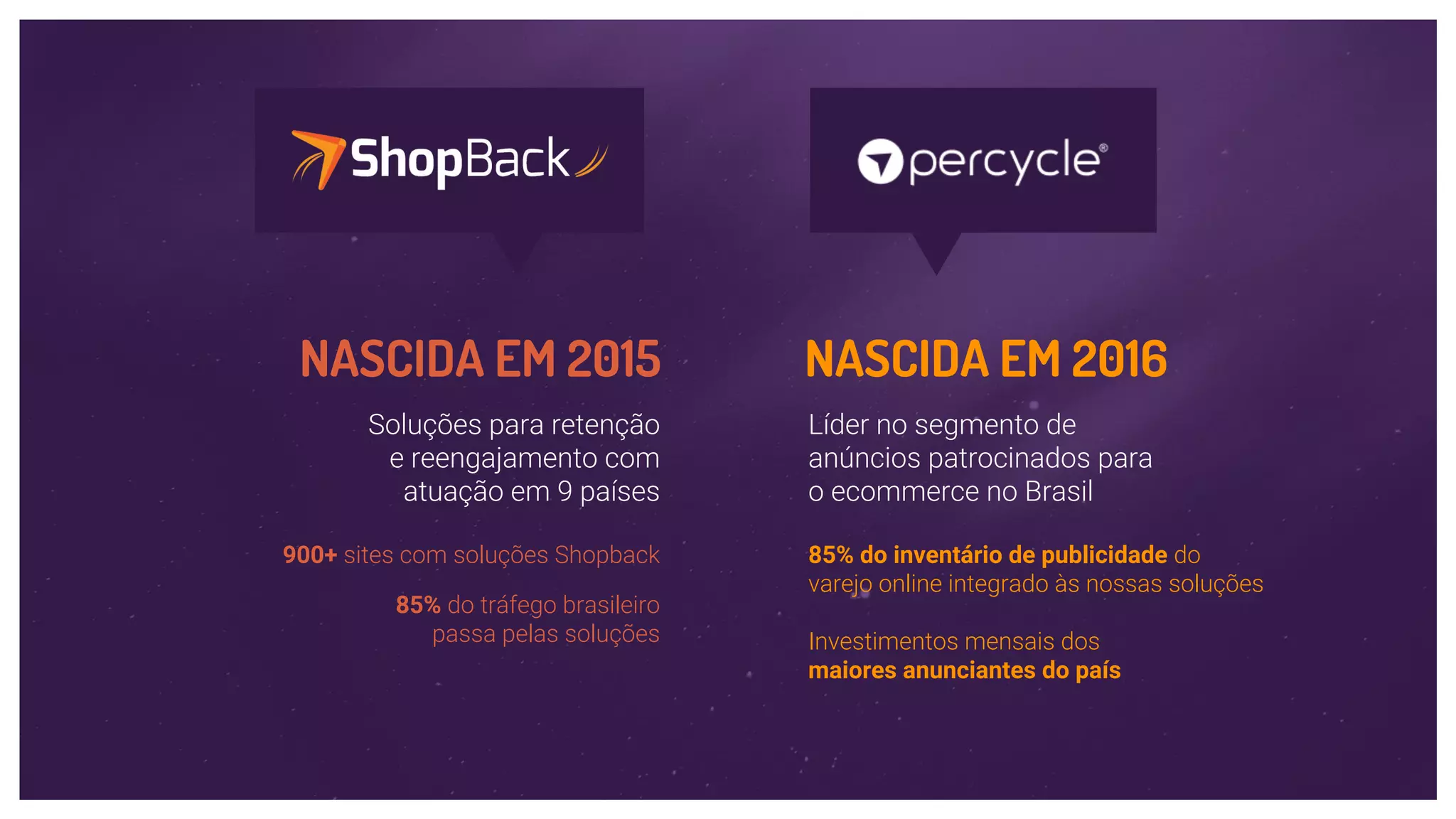 Soluções para retenção
e reengajamento com
atuação em 9 países
Líder no segmento de
anúncios patrocinados para
o ecommerce no Brasil
85% do inventário de publicidade do
varejo online integrado às nossas soluções
Investimentos mensais dos
maiores anunciantes do país
900+ sites com soluções Shopback
85% do tráfego brasileiro
passa pelas soluções
NASCIDA EM 2016NASCIDA EM 2015
 