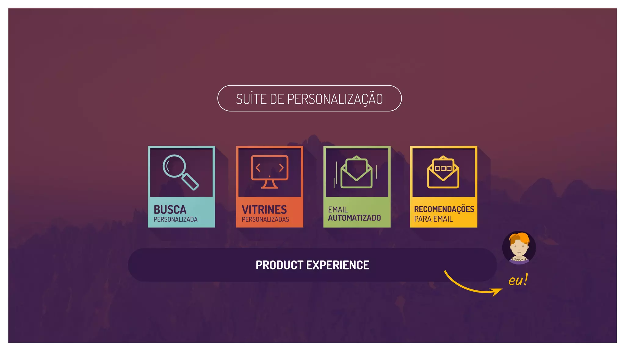 SUÍTE DE PERSONALIZAÇÃO
PRODUCT EXPERIENCE
eu!
 