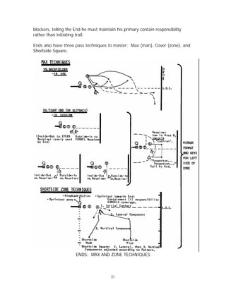 2 Level Defense | PDF