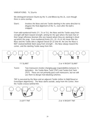 2 Level Defense | PDF