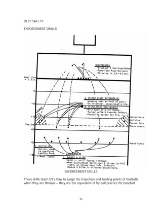2 Level Defense | PDF