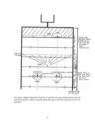 2 Level Defense | PDF
