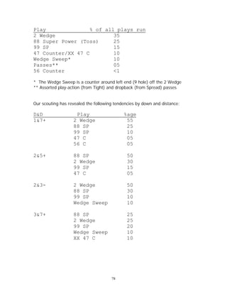 2 Level Defense | PDF