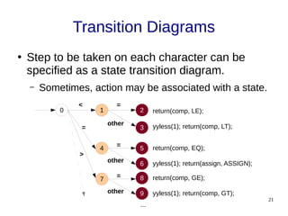 21
Transition Diagrams
●
Step to be taken on each character can be
specified as a state transition diagram.
– Sometimes, action may be associated with a state.
0 1 2
3
8
9
7
4
< =
other
other
=
=
>
5
=
6
other
return(comp, LE);
yyless(1); return(comp, LT);
return(comp, EQ);
yyless(1); return(assign, ASSIGN);
return(comp, GE);
yyless(1); return(comp, GT);
...
 