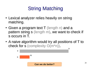 28
String Matching
●
Lexical analyzer relies heavily on string
matching.
●
Given a program text T (length n) and a
pattern string s (length m), we want to check if
s occurs in T.
●
A naive algorithm would try all positions of T to
check for s (complexity O(m*n)).
T
s
n
m
 