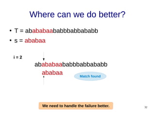 32
Where can we do better?
●
T = abababaababbbabbababb
●
s = ababaa
abababaababbbabbababb
ababaa
i = 2
Match found
 