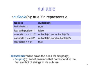 56
nullable
Node n nullable(n)
leaf labeled ϵ true
leaf with position i false
or-node n = c1 | c2 nullable(c1) or nullable(c2)
cat-node n = c1c2 nullable(c1) and nullable(c2)
star-node n = c* true
Classwork: Write down the rules for firstpos(n).
●
firstpos(n): set of positions that correspond to the
first symbol of strings in n's subtree.
●
nullable(n): true if n represents ϵ.
 