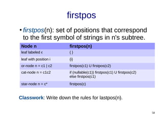 58
firstpos
Node n firstpos(n)
leaf labeled ϵ { }
leaf with position i {i}
or-node n = c1 | c2 firstpos(c1) U firstpos(c2)
cat-node n = c1c2 if (nullable(c1)) firstpos(c1) U firstpos(c2)
else firstpos(c1)
star-node n = c* firstpos(c)
Classwork: Write down the rules for lastpos(n).
●
firstpos(n): set of positions that correspond
to the first symbol of strings in n's subtree.
 