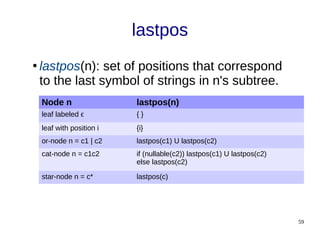 59
lastpos
Node n lastpos(n)
leaf labeled ϵ { }
leaf with position i {i}
or-node n = c1 | c2 lastpos(c1) U lastpos(c2)
cat-node n = c1c2 if (nullable(c2)) lastpos(c1) U lastpos(c2)
else lastpos(c2)
star-node n = c* lastpos(c)
●
lastpos(n): set of positions that correspond
to the last symbol of strings in n's subtree.
 