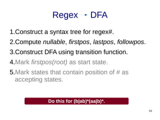 69
1.Construct a syntax tree for regex#.
2.Compute nullable, firstpos, lastpos, followpos.
3.Construct DFA using transition function.
4.Mark firstpos(root) as start state.
5.Mark states that contain position of # as
accepting states.
Regex DFA
Do this for (b|ab)*(aa|b)*.
 
