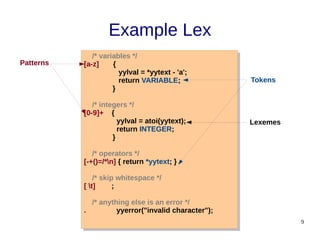 9
Example Lex
/* variables */
[a-z] {
yylval = *yytext - 'a';
return VARIABLE;
}
/* integers */
[0-9]+ {
yylval = atoi(yytext);
return INTEGER;
}
/* operators */
[-+()=/*n] { return *yytext; }
/* skip whitespace */
[ t] ;
/* anything else is an error */
. yyerror("invalid character");
/* variables */
[a-z] {
yylval = *yytext - 'a';
return VARIABLE;
}
/* integers */
[0-9]+ {
yylval = atoi(yytext);
return INTEGER;
}
/* operators */
[-+()=/*n] { return *yytext; }
/* skip whitespace */
[ t] ;
/* anything else is an error */
. yyerror("invalid character");
Patterns
Tokens
Patterns
Lexemes
 