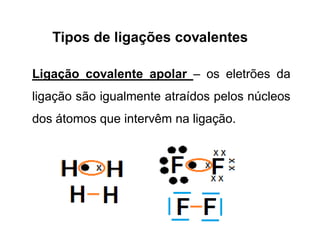 Tipos de ligações covalentes
Ligação covalente apolar – os eletrões da
ligação são igualmente atraídos pelos núcleos
dos átomos que intervêm na ligação.
 