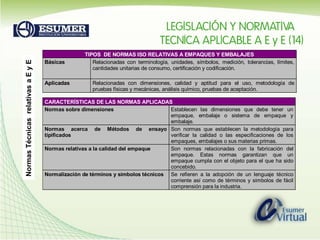  Legislación fitosanitariaRELACIONADA CON PRACTICAS COMERCIALES Marcaje y Rotulado de empaques y embalajesLegislación de la Unión Europea Ley marco para los países miembros 