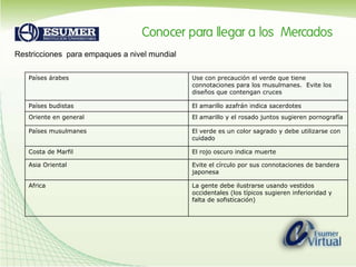  Lista de ingredientes