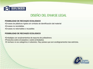POSIBILIDAD DE RECHAZO ECOLOGICOEnvases de plásticos rígidos sin símbolo de identificación del materialEnvases no reciclablesEnvases no retornables o reusablesPOSIBILIDAD DE RECHAZO ECOLOGICOEmbalajes con acojinamientos de espuma de poliestirenoProductos sobre envasados o sobre embalados El rechazo no es categórico ni absoluto. Hay países que son ecológicamente mas estrictos. 
