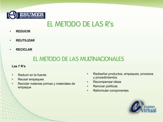 REDUCIRREUTILIZARRECICLARLas 7 R’sReducir en la fuente