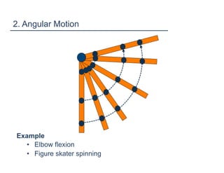 2. linear kinematics i | PDF
